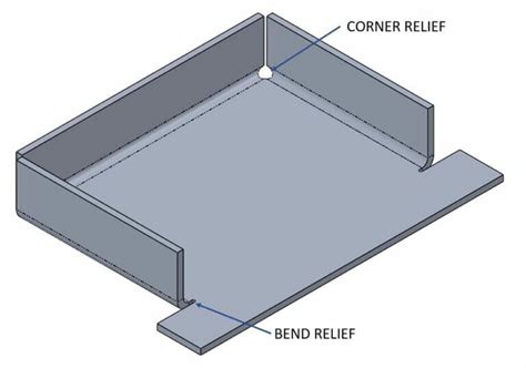 sheet metal corner relief